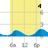 Little Harbor tide chart for Thursday, July 4, 2024