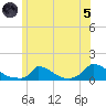 Little Harbor tide chart for Friday, July 5, 2024