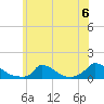 Little Harbor tide chart for Saturday, July 6, 2024