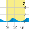 Little Harbor tide chart for Sunday, July 7, 2024