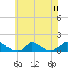 Little Harbor tide chart for Monday, July 8, 2024