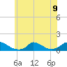 Little Harbor tide chart for Tuesday, July 9, 2024