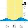 Little Harbor tide chart for Thursday, August 15, 2024