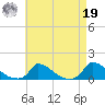 Little Harbor tide chart for Monday, August 19, 2024