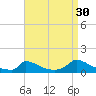Little Harbor tide chart for Friday, August 30, 2024