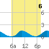 Little Harbor tide chart for Tuesday, August 6, 2024