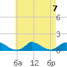 Little Harbor tide chart for Wednesday, August 7, 2024