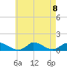 Little Harbor tide chart for Thursday, August 8, 2024