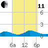 Little Harbor tide chart for Wednesday, September 11, 2024