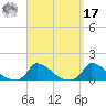 Little Harbor tide chart for Tuesday, September 17, 2024