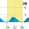 Little Harbor tide chart for Friday, September 20, 2024