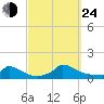 Little Harbor tide chart for Tuesday, September 24, 2024
