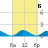 Little Harbor tide chart for Friday, September 6, 2024