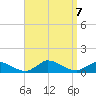 Little Harbor tide chart for Saturday, September 7, 2024