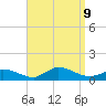 Little Harbor tide chart for Monday, September 9, 2024