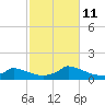 Little Harbor tide chart for Friday, October 11, 2024