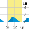 Little Harbor tide chart for Saturday, October 19, 2024