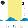 Little Harbor tide chart for Wednesday, October 2, 2024