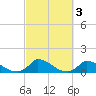 Little Harbor tide chart for Thursday, October 3, 2024