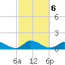 Little Harbor tide chart for Sunday, October 6, 2024