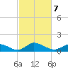Little Harbor tide chart for Monday, October 7, 2024