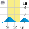 Little Harbor tide chart for Friday, November 15, 2024