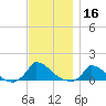 Little Harbor tide chart for Saturday, November 16, 2024