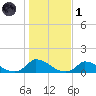 Little Harbor tide chart for Friday, November 1, 2024
