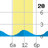 Little Harbor tide chart for Wednesday, November 20, 2024