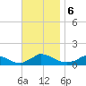 Little Harbor tide chart for Wednesday, November 6, 2024