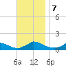 Little Harbor tide chart for Thursday, November 7, 2024