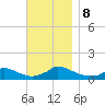 Little Harbor tide chart for Friday, November 8, 2024