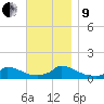 Little Harbor tide chart for Saturday, November 9, 2024