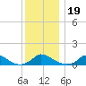 Little Harbor tide chart for Thursday, December 19, 2024