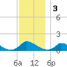 Little Harbor tide chart for Tuesday, December 3, 2024