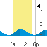 Little Harbor tide chart for Wednesday, December 4, 2024