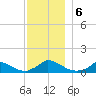Little Harbor tide chart for Friday, December 6, 2024