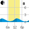 Little Harbor tide chart for Sunday, December 8, 2024