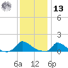 Little Harbor tide chart for Monday, January 13, 2025