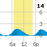 Little Harbor tide chart for Tuesday, January 14, 2025