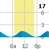 Little Harbor tide chart for Friday, January 17, 2025
