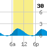 Little Harbor tide chart for Thursday, January 30, 2025