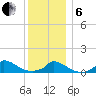 Little Harbor tide chart for Monday, January 6, 2025