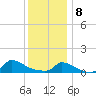 Little Harbor tide chart for Wednesday, January 8, 2025