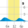 Little Harbor tide chart for Thursday, January 9, 2025