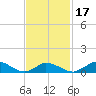 Little Harbor tide chart for Monday, February 17, 2025