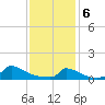Little Harbor tide chart for Thursday, February 6, 2025
