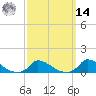 Little Harbor tide chart for Friday, March 14, 2025