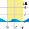 Little Harbor tide chart for Tuesday, March 18, 2025
