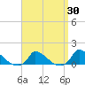 Little Harbor tide chart for Sunday, March 30, 2025